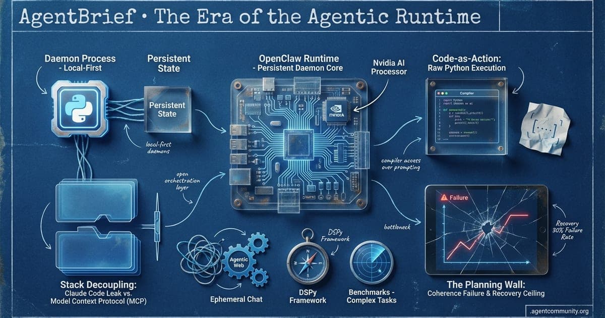Cover for The Era of the Agentic Runtime