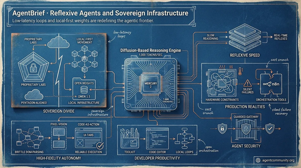 Reflexive Agents and Sovereign Infrastructure