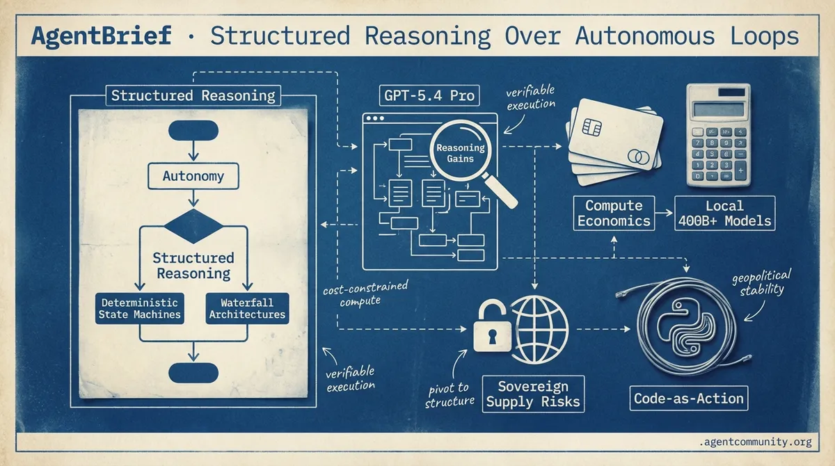 Structured Reasoning Over Autonomous Loops