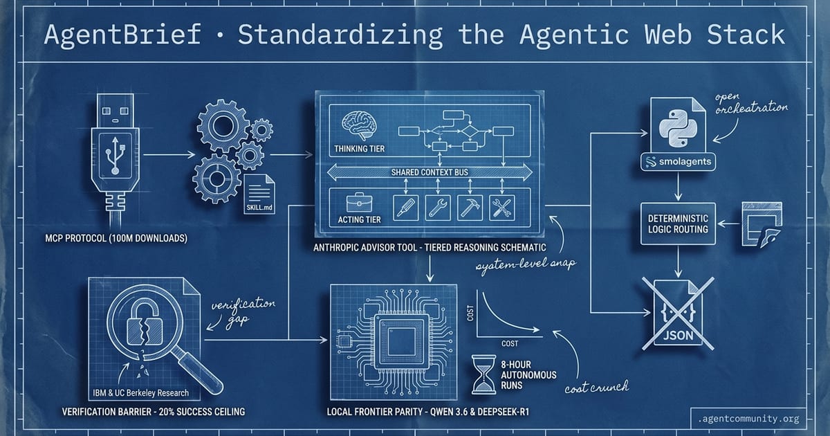 Cover for Standardizing the Agentic Web Stack