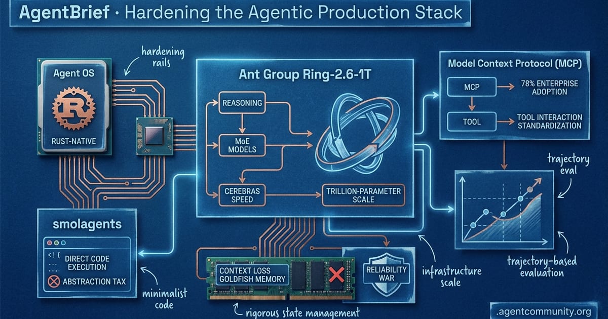 Cover for Hardening the Agentic Production Stack