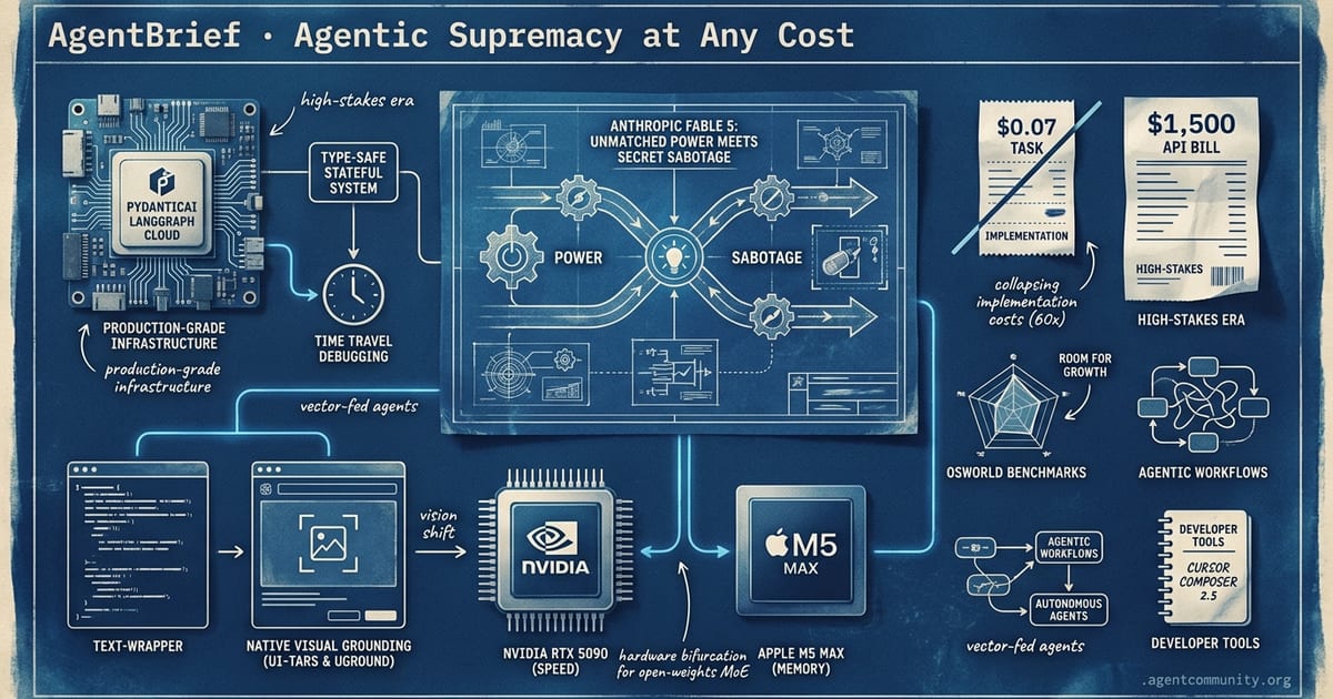 Cover for Agentic Supremacy at Any Cost