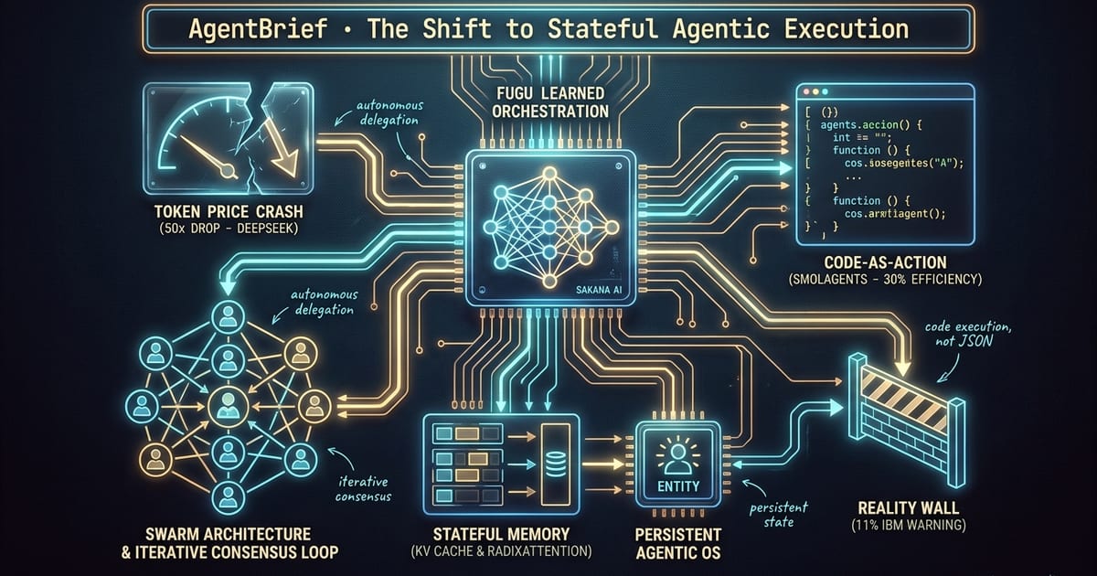 Cover for The Shift to Stateful Agentic Execution