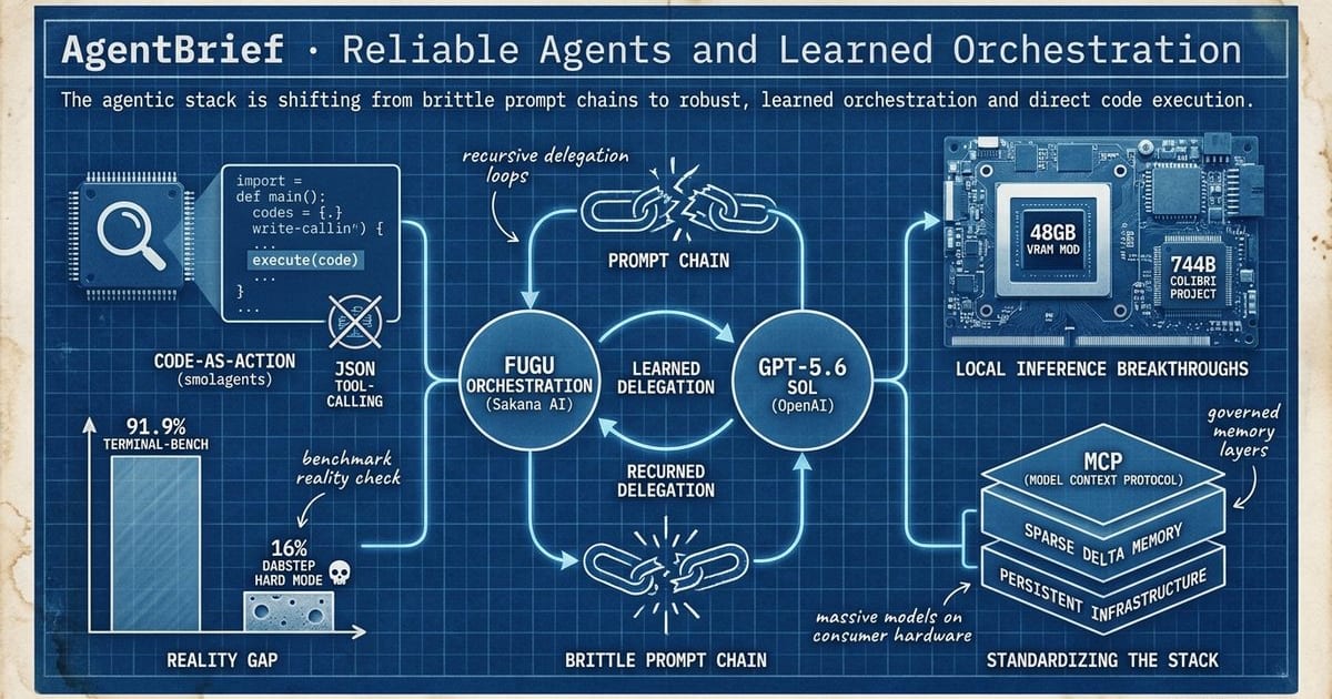 Cover for Reliable Agents and Learned Orchestration