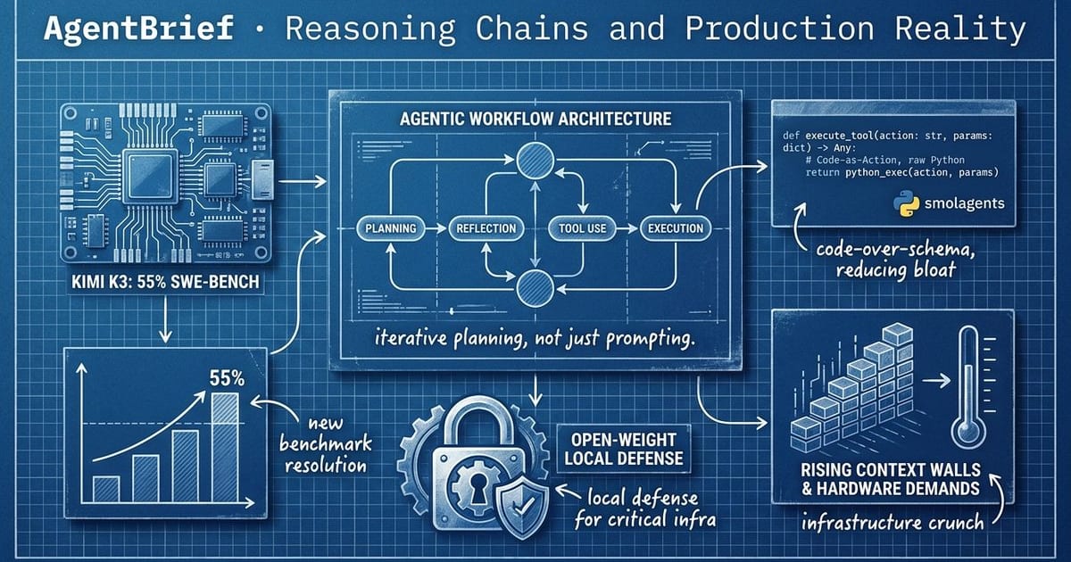 Cover for Reasoning Chains and Production Reality