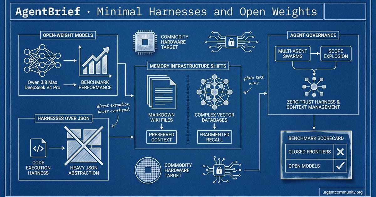 Cover for Minimal Harnesses and Open Weights