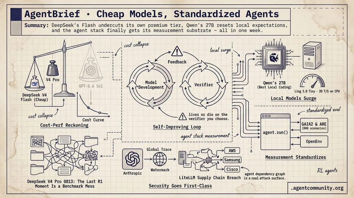 Cheap Models, Standardized Agents