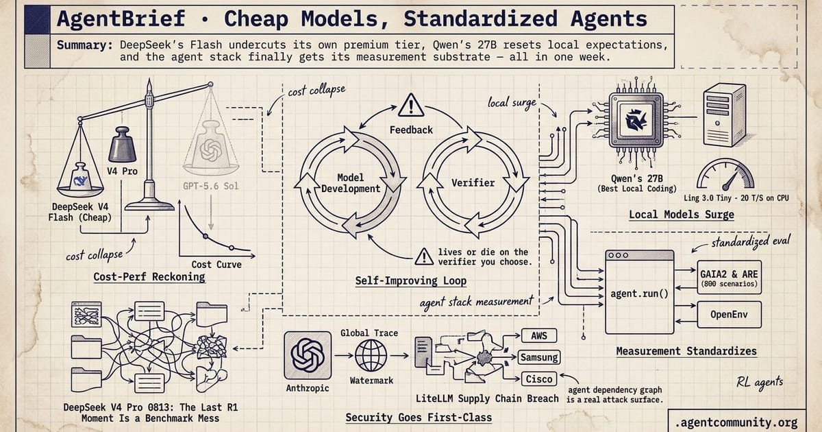 Cover for Cheap Models, Standardized Agents